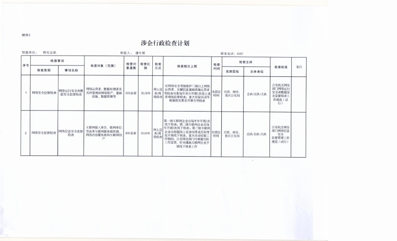 兵团公安机关涉企行政检查计划（网安）